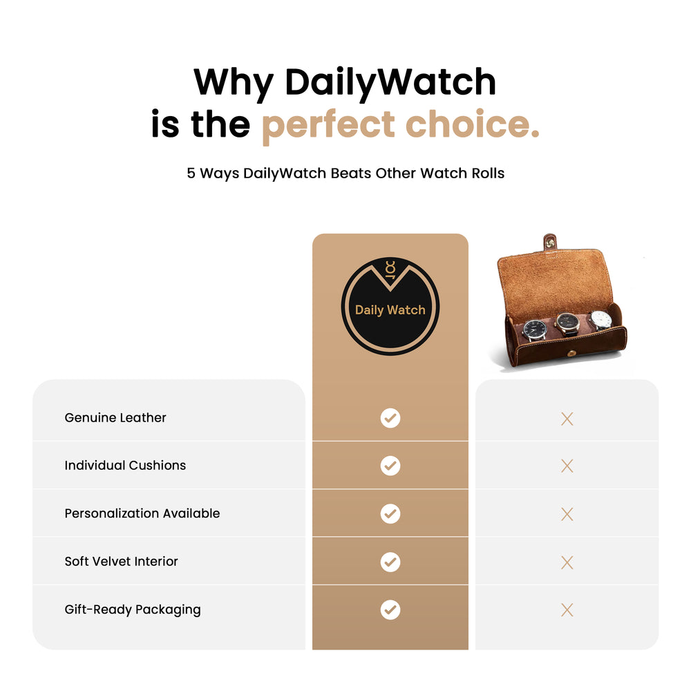DailyWatch outstanding quality