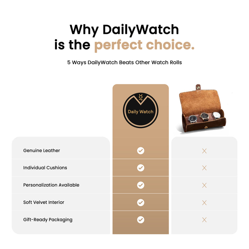 Specific information about the watch rolls from DailyWatch